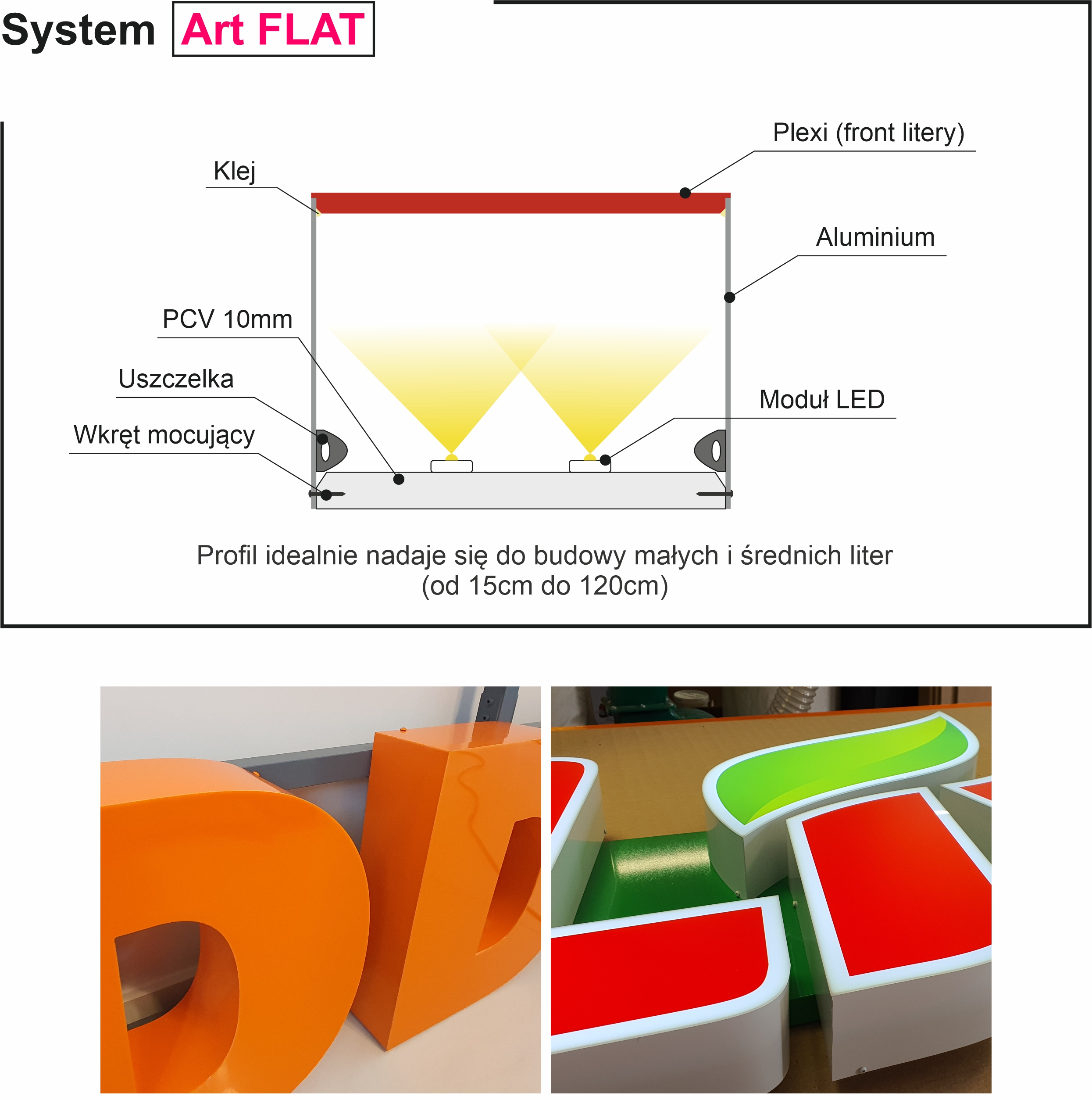 Litery 3D przestrzenne, Schemat budowy litery blokowej świecącej. System Art FLAT